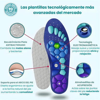 Calmasole™ Plantillas de Magnoterapia y Acupresión