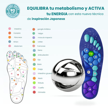 Calmasole™ Plantillas de Magnoterapia y Acupresión